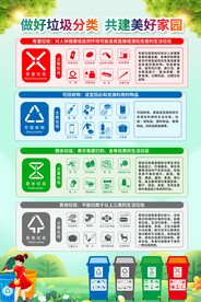 垃圾分类宣传海报