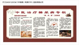 中医治疗糖尿病健康宣传栏