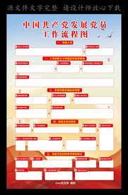 入党流程图
