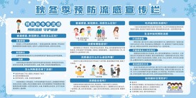 冬季预防流感宣传栏