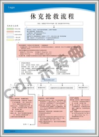 休克抢救流程图