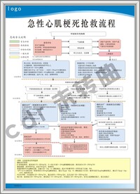急性心肌梗死抢救流程图
