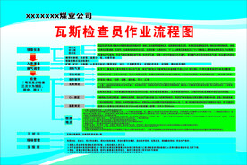 瓦斯检查员作业流程