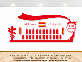党支部组织架构文化墙