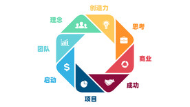 多彩数据信息图表