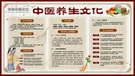 中医养生展板