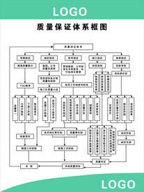 质量保证体系图