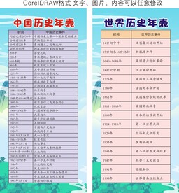 中国 世界历史年表