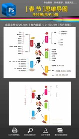 春节思维导图学习小报手抄报