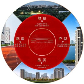 房地产项目价值点九宫格创意海报