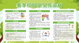 春季校园常见传染病宣传栏
