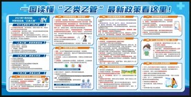 乙类乙管最新政策