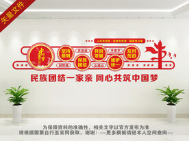 民族团结文化墙