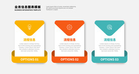 3步业务信息逻辑图表