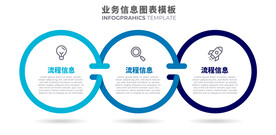 3步业务信息逻辑图表