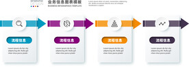 4步业务信息逻辑图表模板