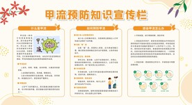预防甲流病毒宣传