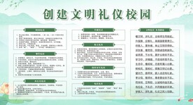 创建文明校园展板
