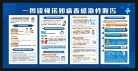 一图读懂诺如病毒感染性腹泻