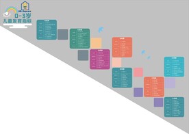 0到3岁儿童 发育指标