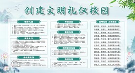 创建文明l礼仪校园