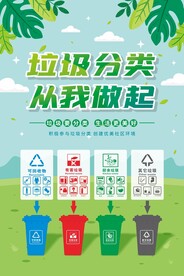 垃圾分类海报