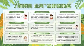 防治哮喘病宣传栏