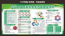 公司工厂车间质量安全管理宣传栏
