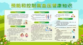 高血压展板