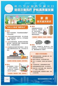 家庭火灾隐患藏匿地点挂画