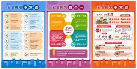 安全用电用气用火小常识挂画