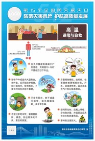 高温避险与自救挂画