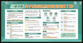 一图读懂关于猴痘知识