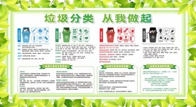 垃圾分类宣传栏展板