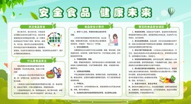 食品安全展板