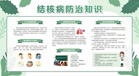 预防防治肺结核宣传栏