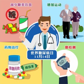 世界糖尿病日漫画