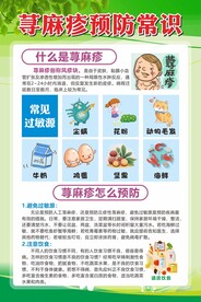 荨麻疹预防展板