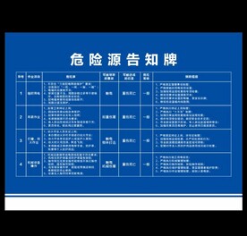 危险源告知牌
