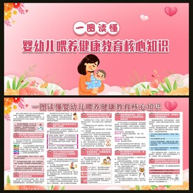 一图读懂婴幼儿喂养健康教育核心