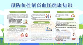 高血压展板