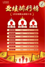 业绩排行榜海报