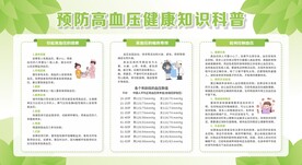 预防高血压宣传栏
