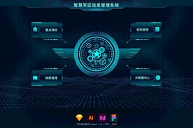 科技感翅工业风旋转齿轮UI首页