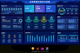 科技蓝数据可视化大屏统计首页