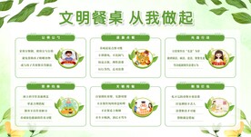 文明餐桌宣传栏展板