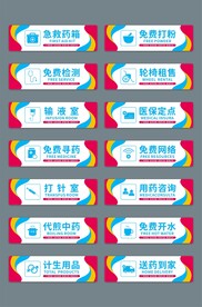 药房药品分类导视牌门牌