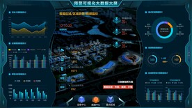 可视化数据大屏图片