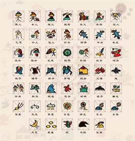 东巴文字对照表墙画