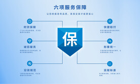 装修公司安装服务6项保证海报